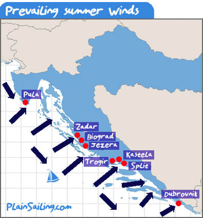 The Prevailing Summer Winds when Sailing in Croatia