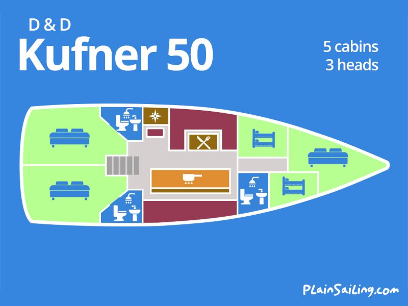 Floor Image of D&D Kufner 50