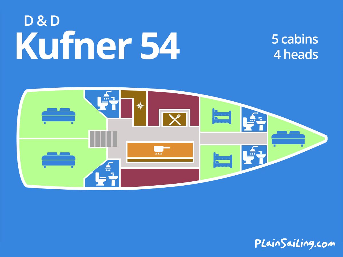 Floor Image of D&D Kufner 54