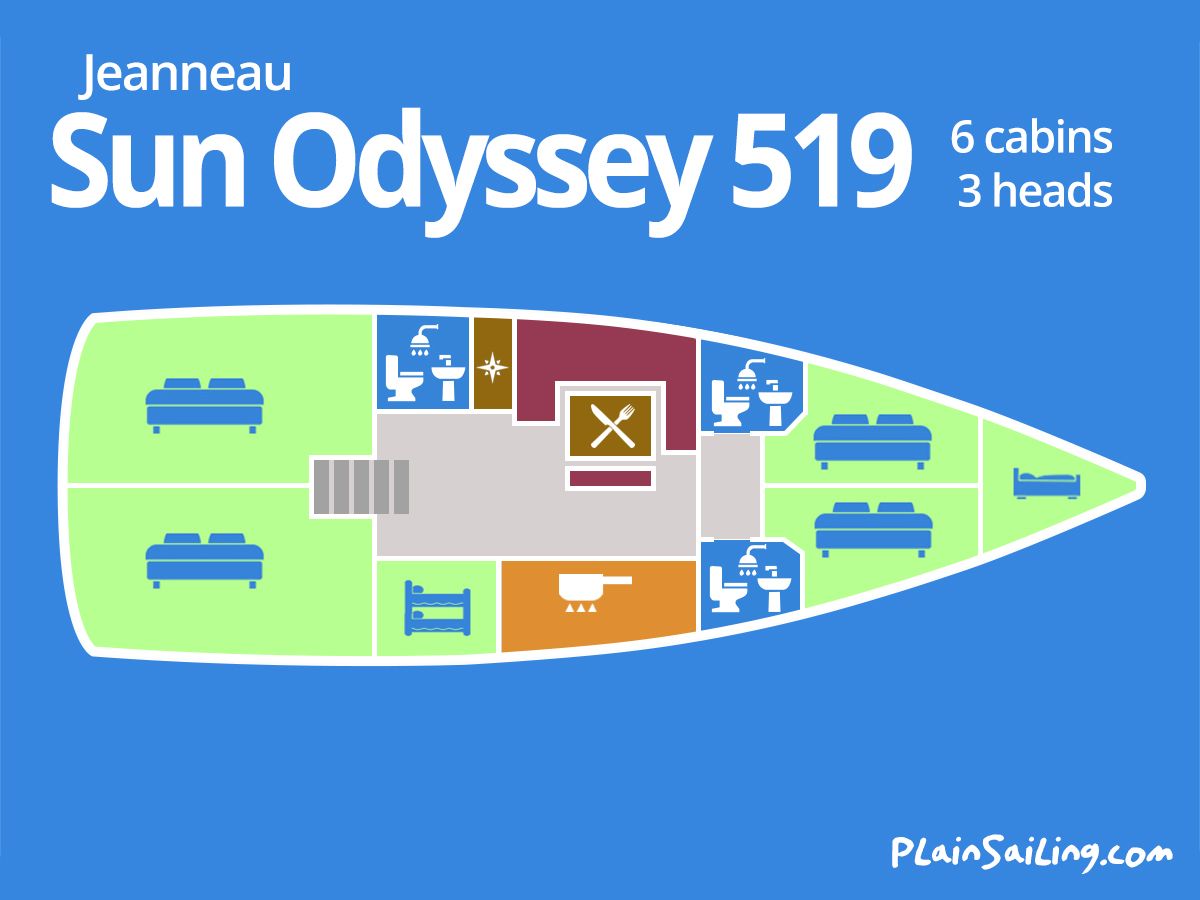 Floor Image of Sun Odyssey 519
